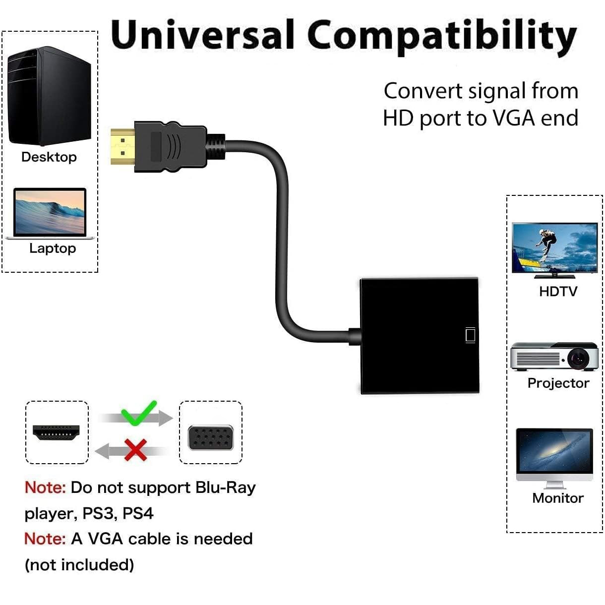 Adapter 1080P HDMI na VGA Kabe – Tablet Lap Desk recenzja i cena